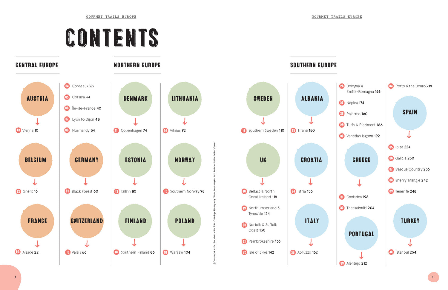 Gourmet Trails - Europe