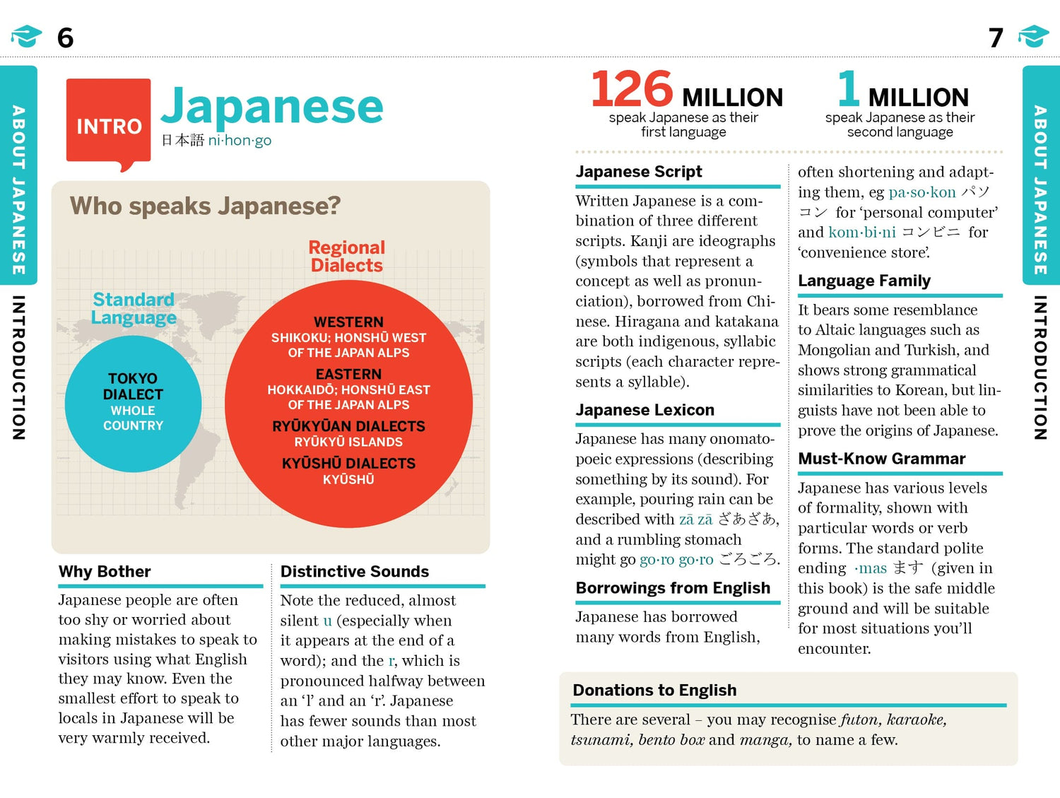 Japanese Phrasebook & Dictionary - Book