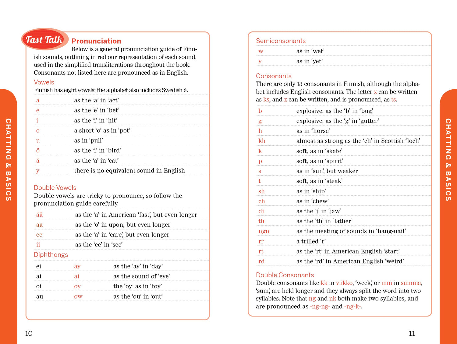 Fast Talk Finnish - Book