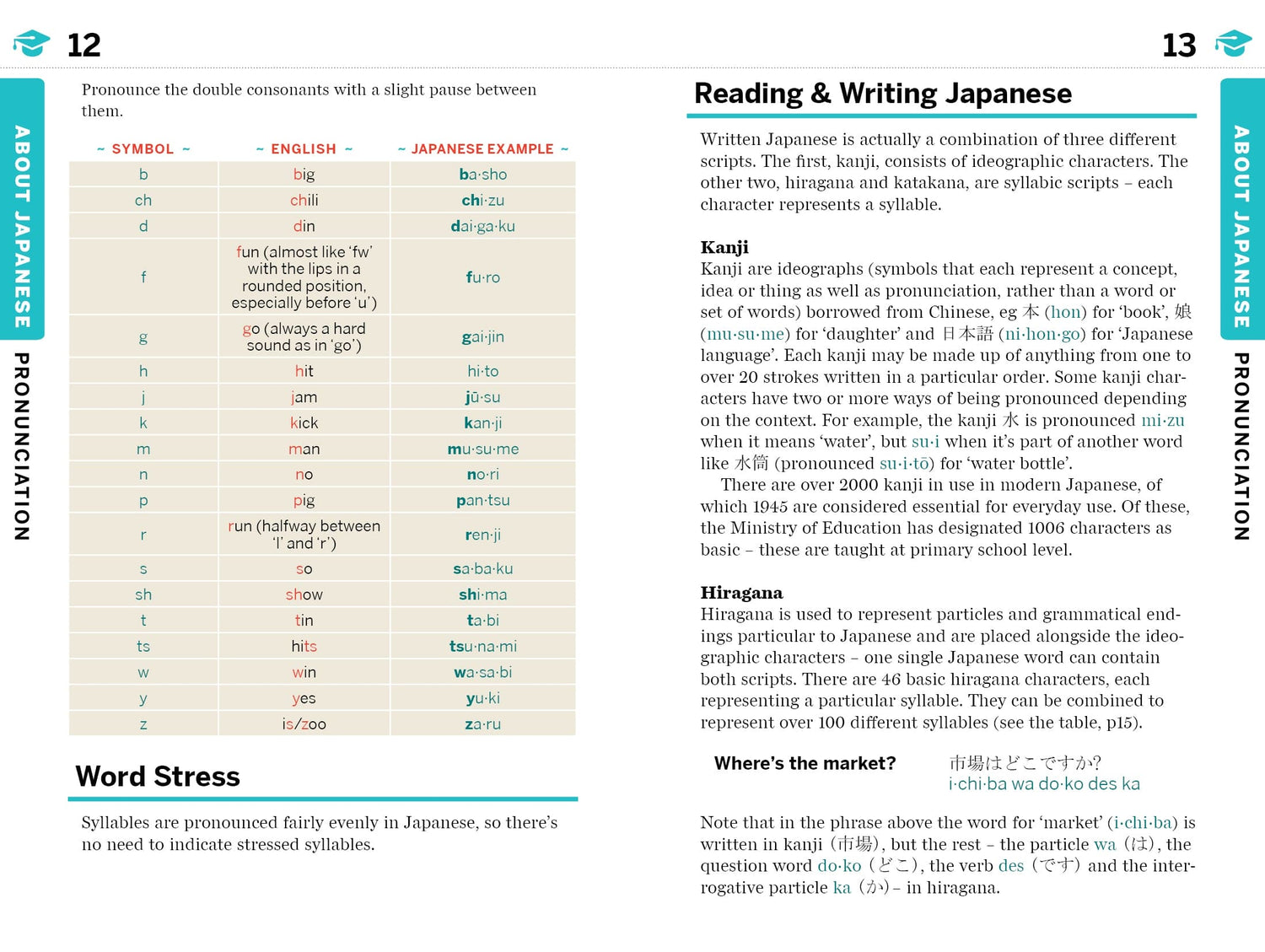 Japanese Phrasebook & Dictionary - Book