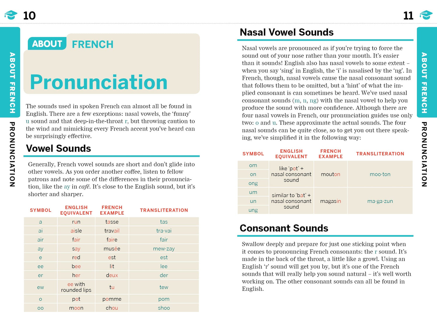 French Phrasebook & Dictionary - Book + eBook