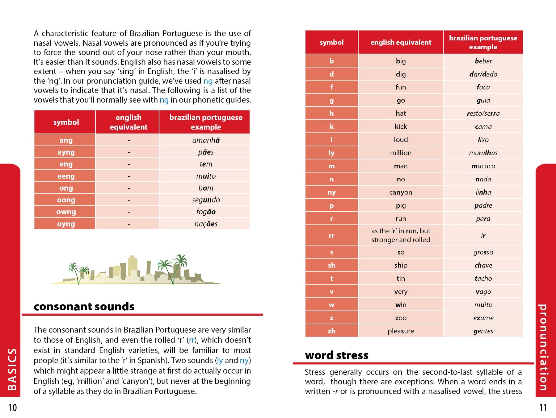 Brazilian Portuguese Phrasebook & Dictionary - Book + eBook