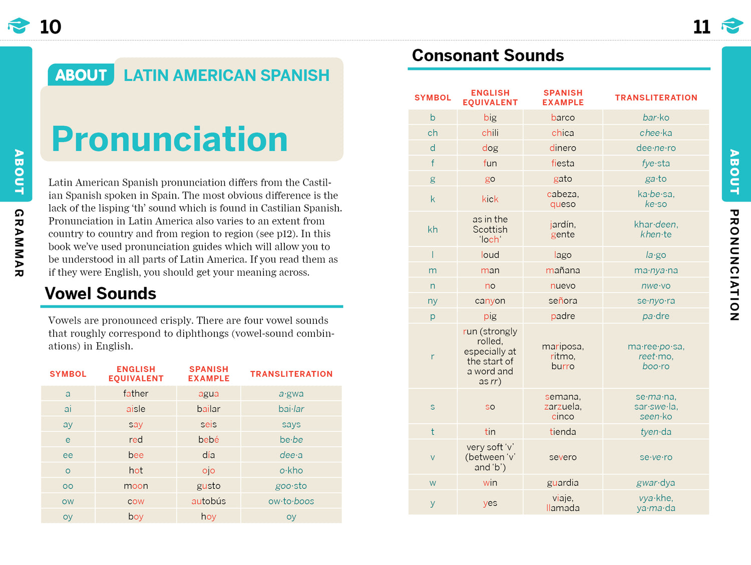Latin American Spanish Phrasebook & Dictionary