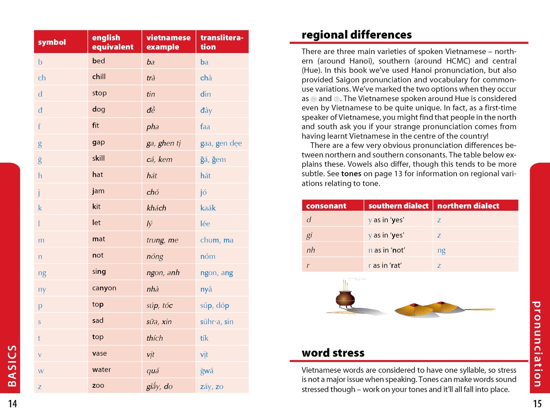 Vietnamese Phrasebook & Dictionary - Book + eBook