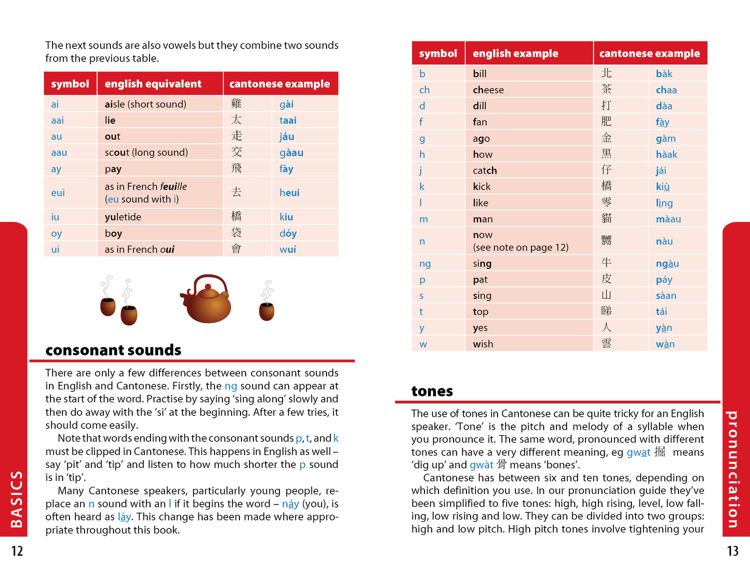 Cantonese Phrasebook & Dictionary