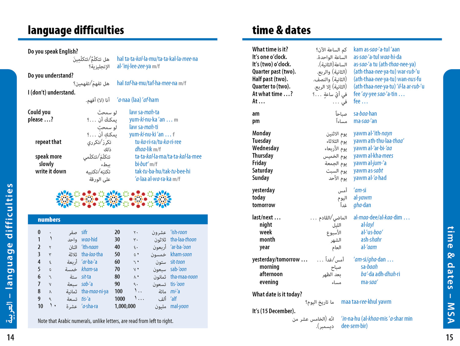 Middle East Phrasebook & Dictionary