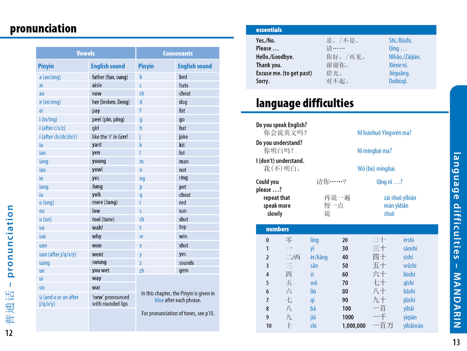China Phrasebook & Dictionary