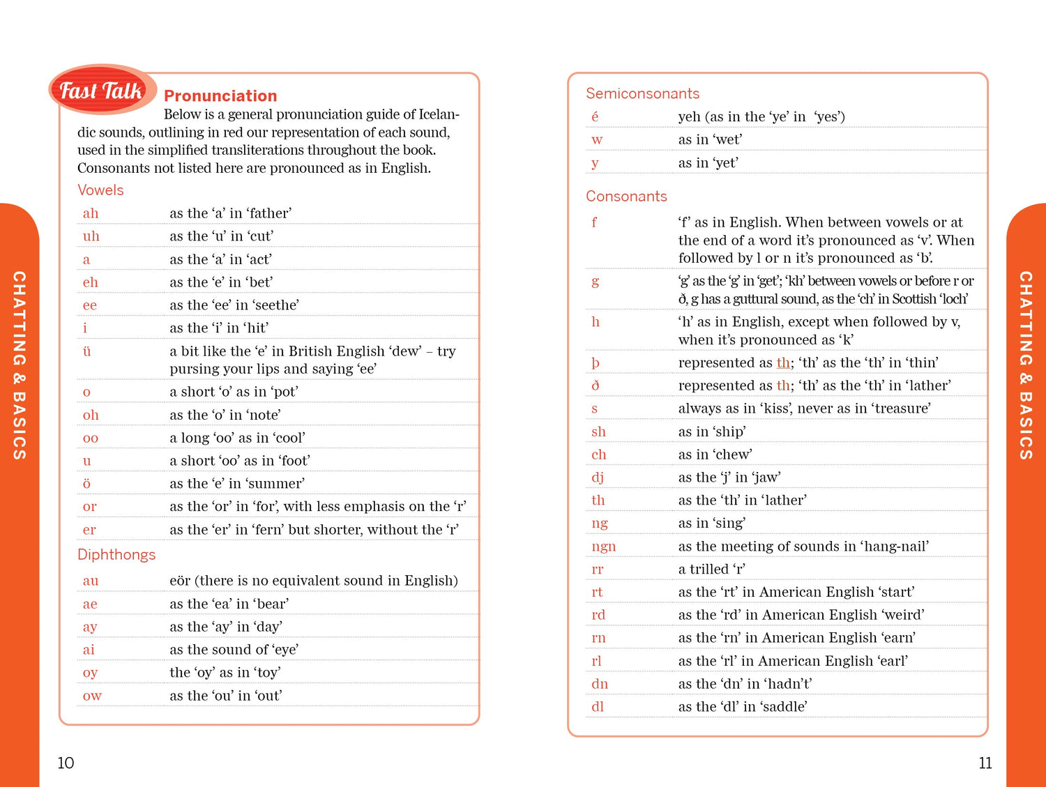 Fast Talk Icelandic - Book