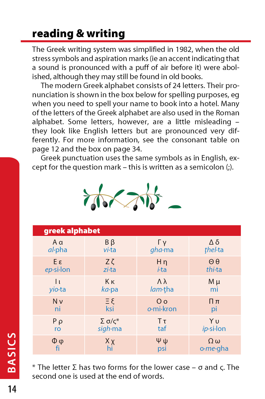 Greek Phrasebook & Dictionary
