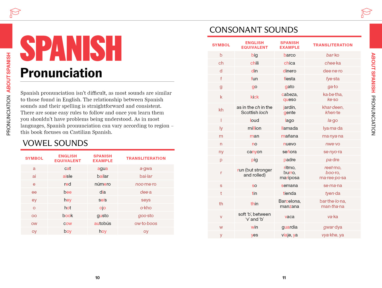 Spanish Travel Phrasebook & Dictionary - Book
