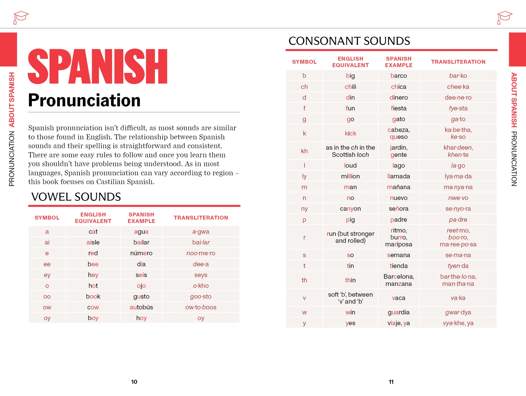 Spanish Travel Phrasebook & Dictionary - Book