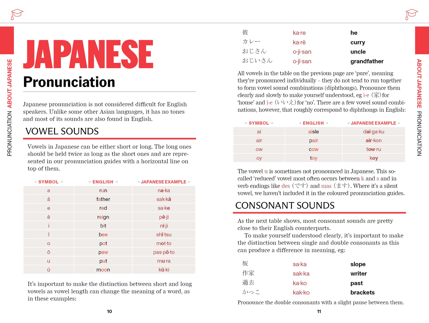 Japanese Travel Phrasebook & Dictionary - Book