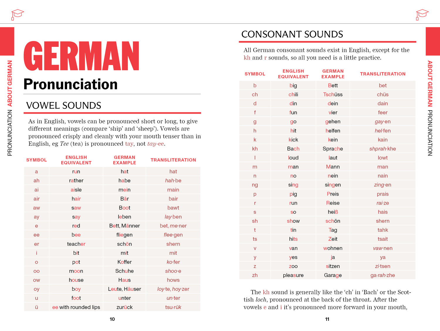 German Travel Phrasebook & Dictionary - Book
