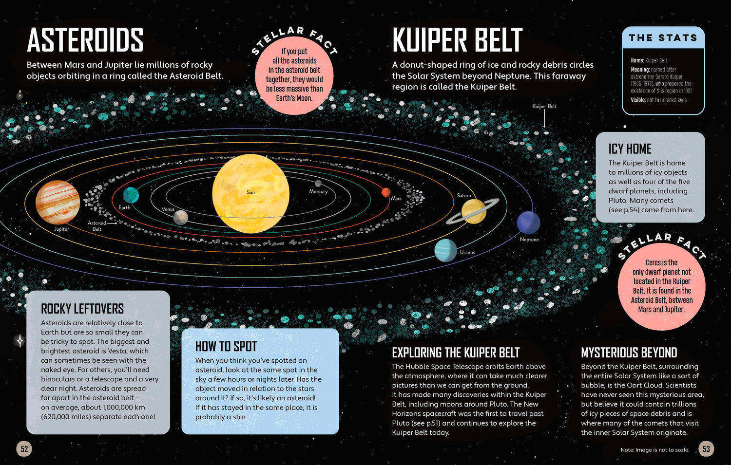 Let's Go Stargazing (North & South America edition)