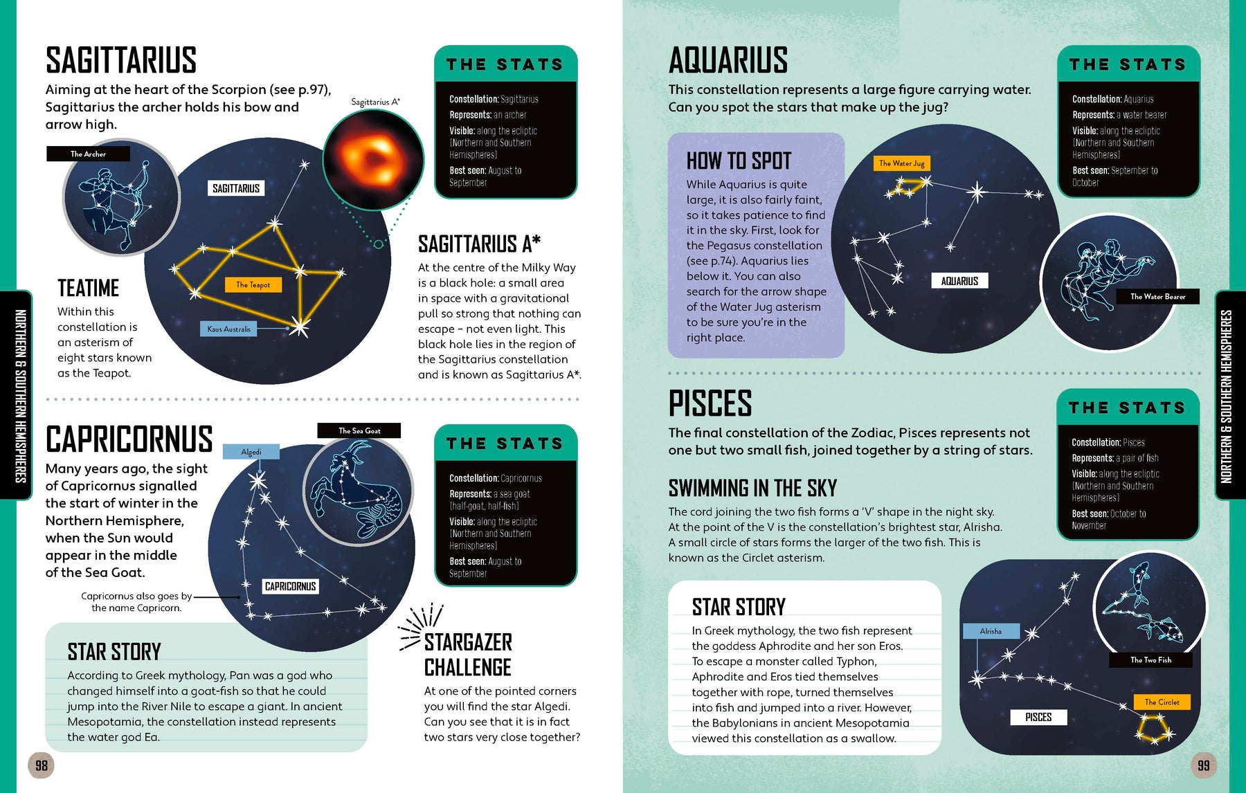 Let's Go Stargazing (North & South America edition)