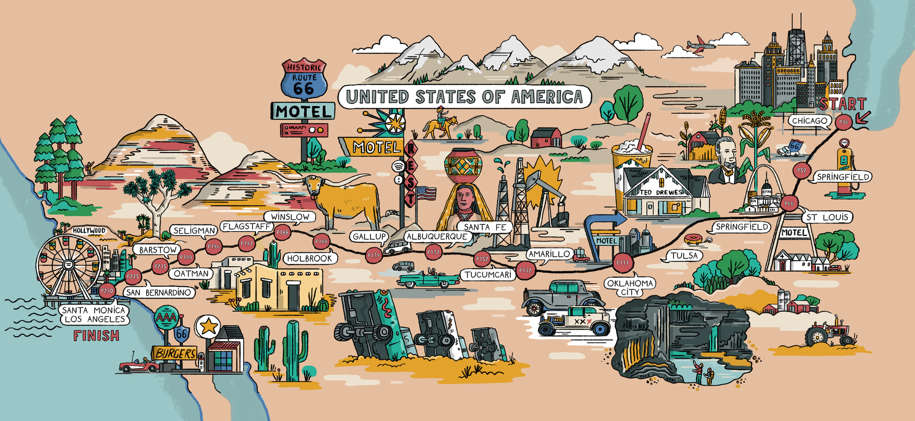 Journey Route 66 - Book