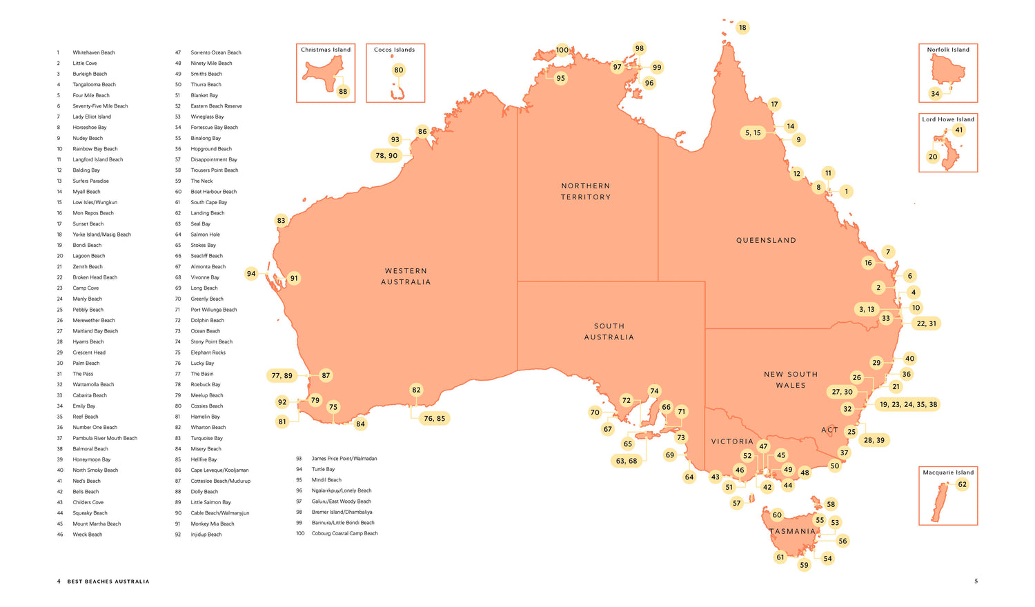 Best Beaches Australia