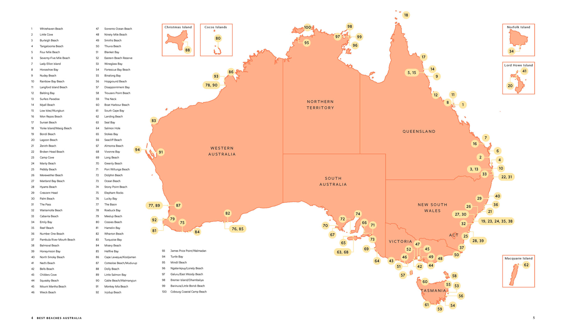Best Beaches Australia