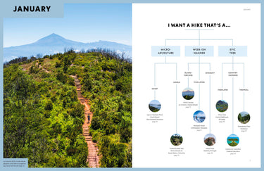 Where To Go When: Hiking