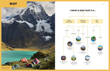 Where To Go When: Hiking