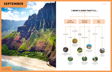 Where To Go When: Hiking