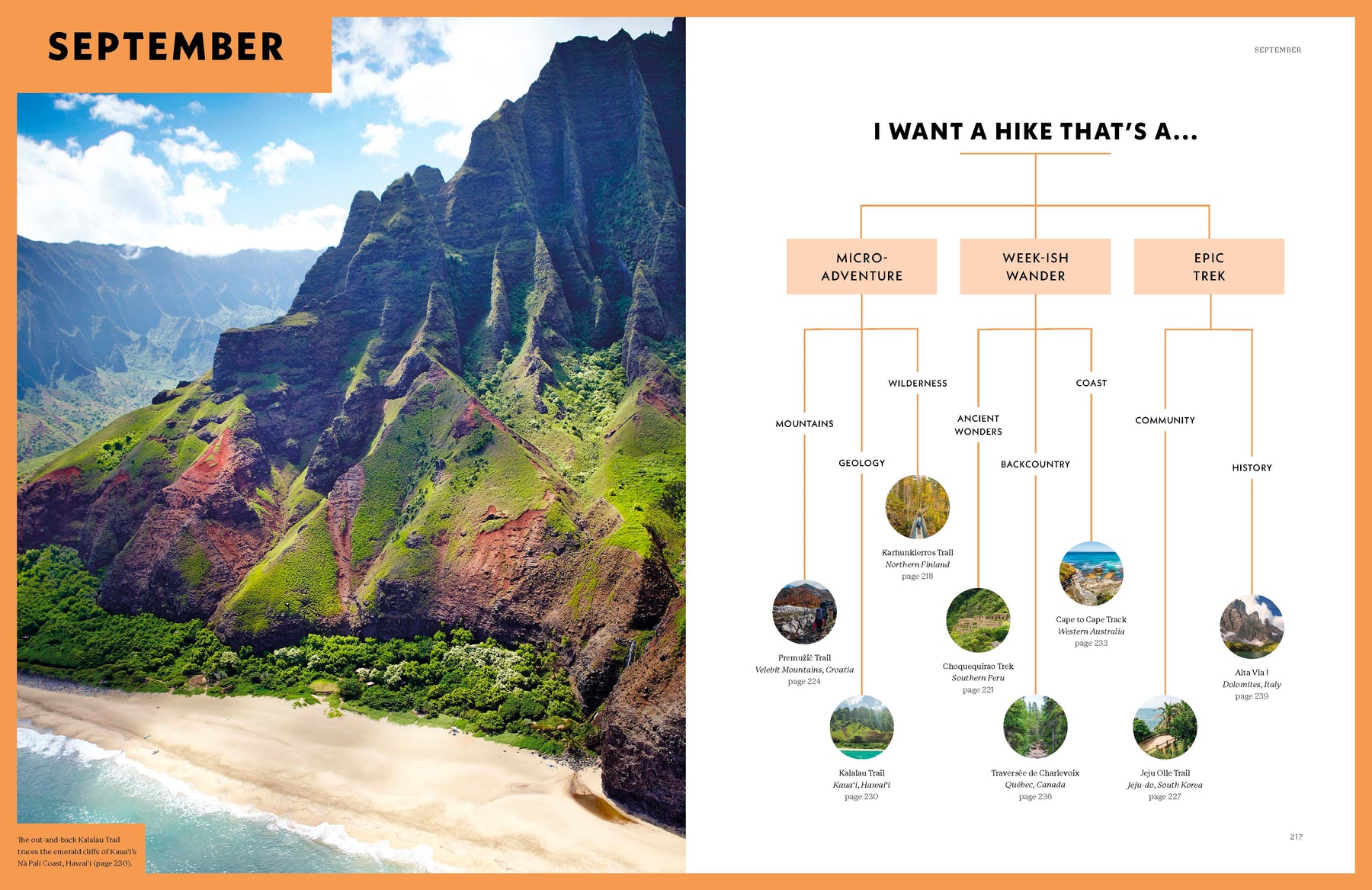 Where To Go When: Hiking