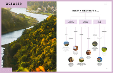 Where To Go When: Hiking