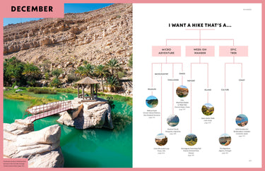 Where To Go When: Hiking