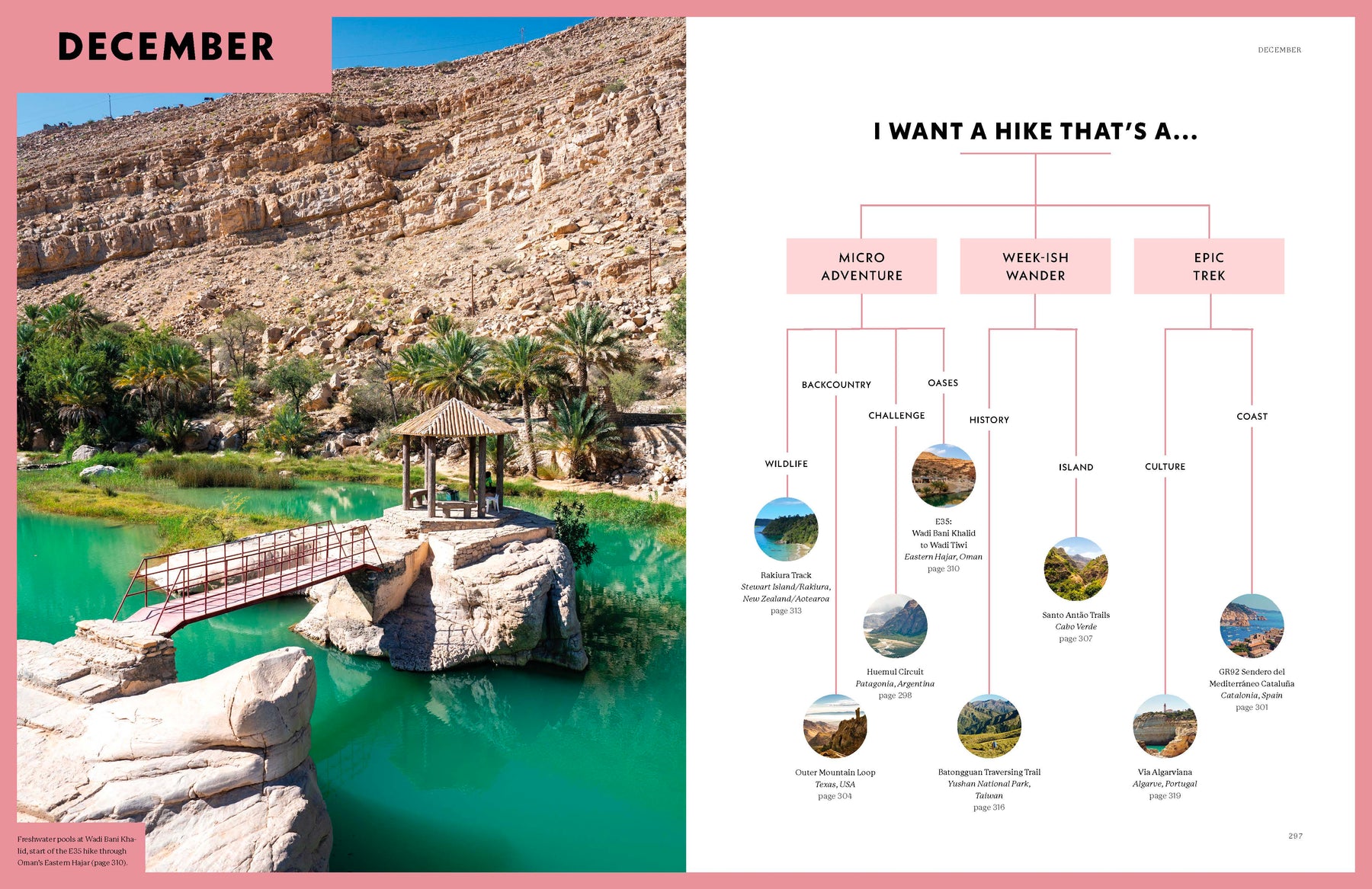 Where To Go When: Hiking