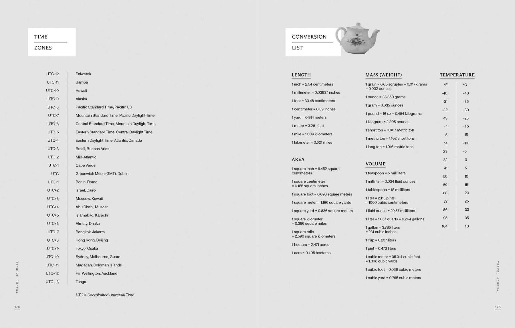 Lonely Planet's Travel Journal: Blue