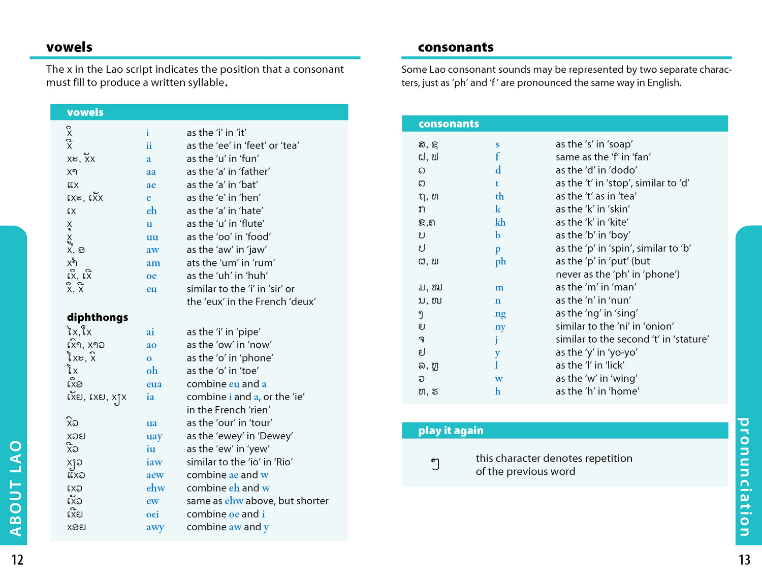 Lao Phrasebook & Dictionary - Book