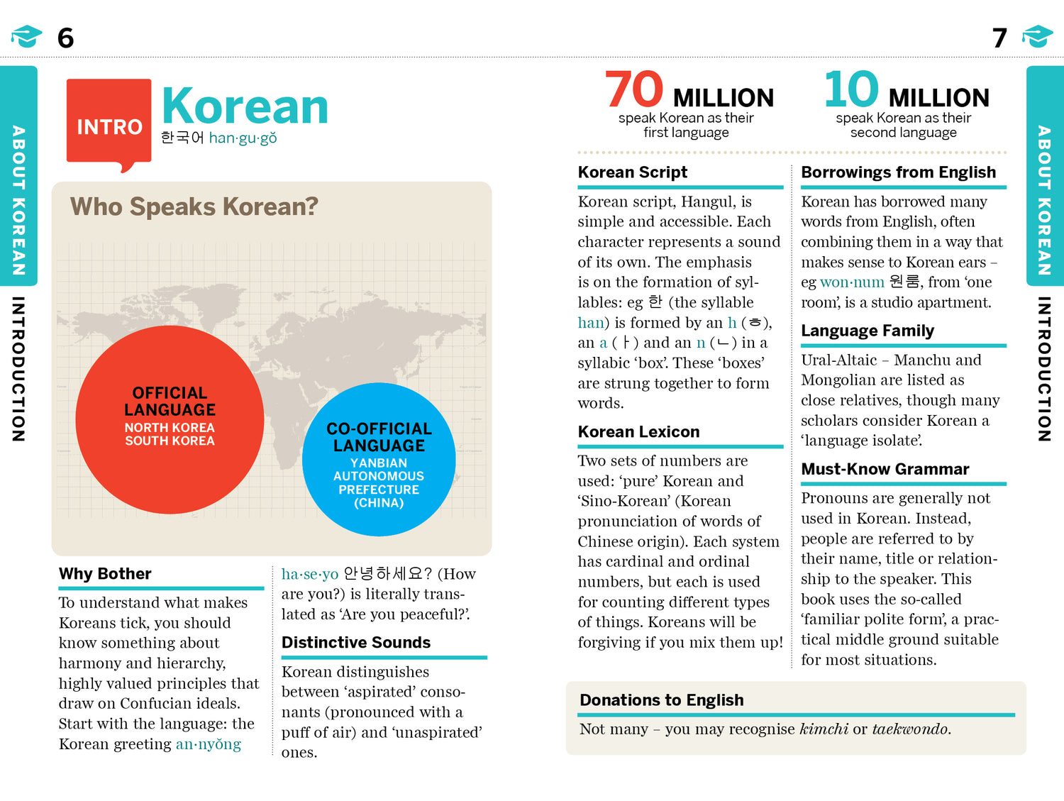 Korean Phrasebook & Dictionary - Book