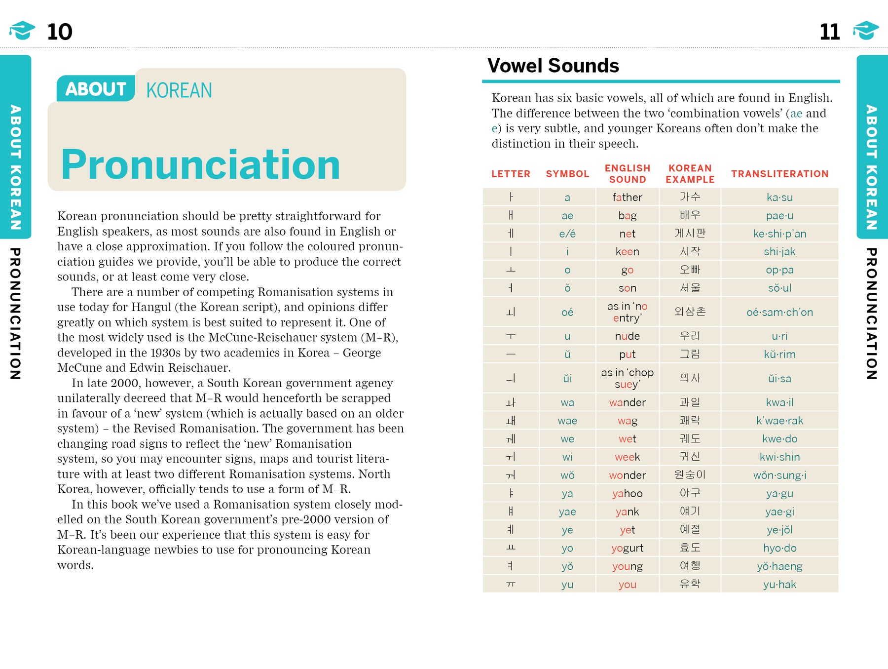 Korean Phrasebook & Dictionary