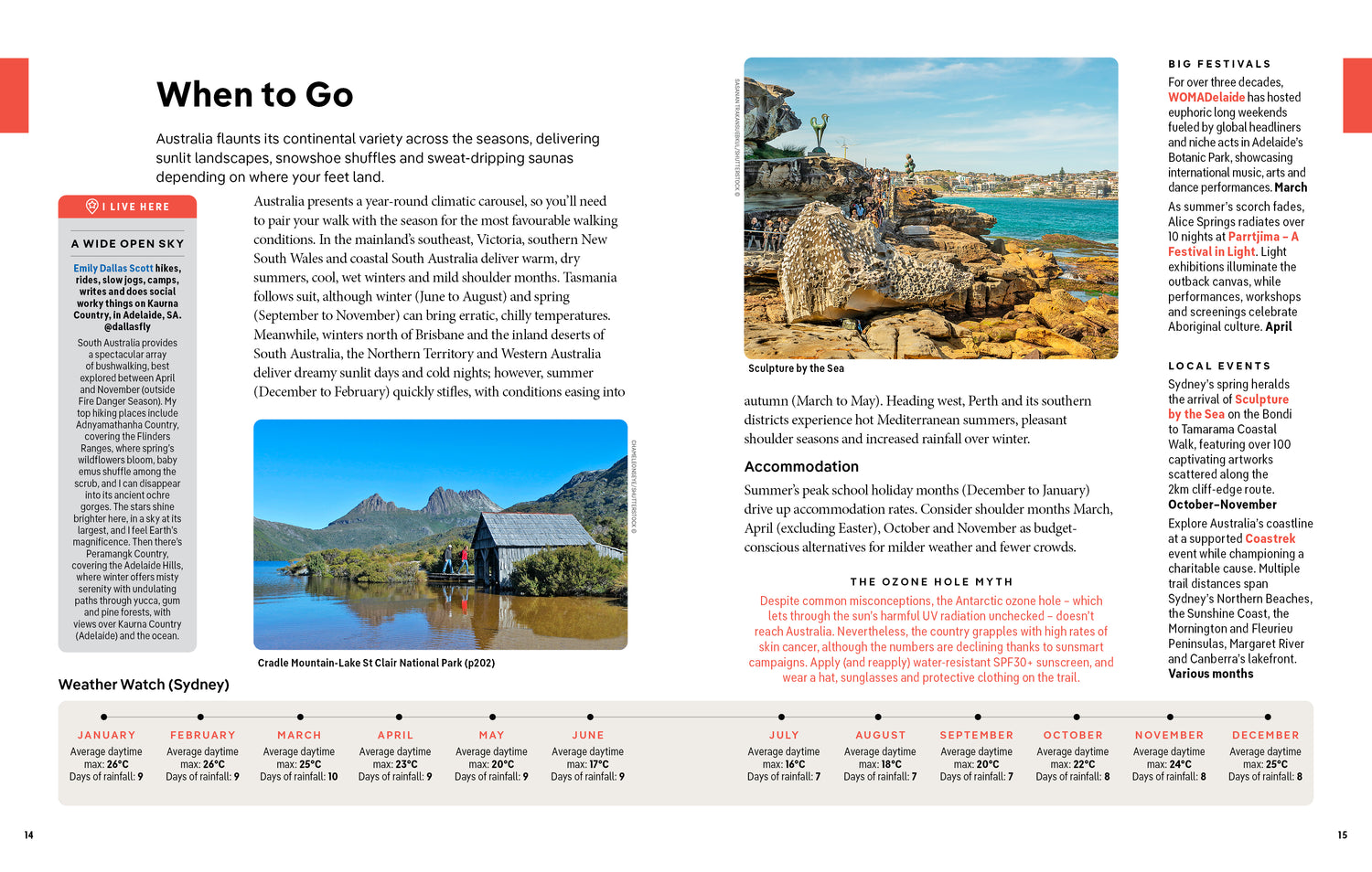 Best Day Hikes Australia