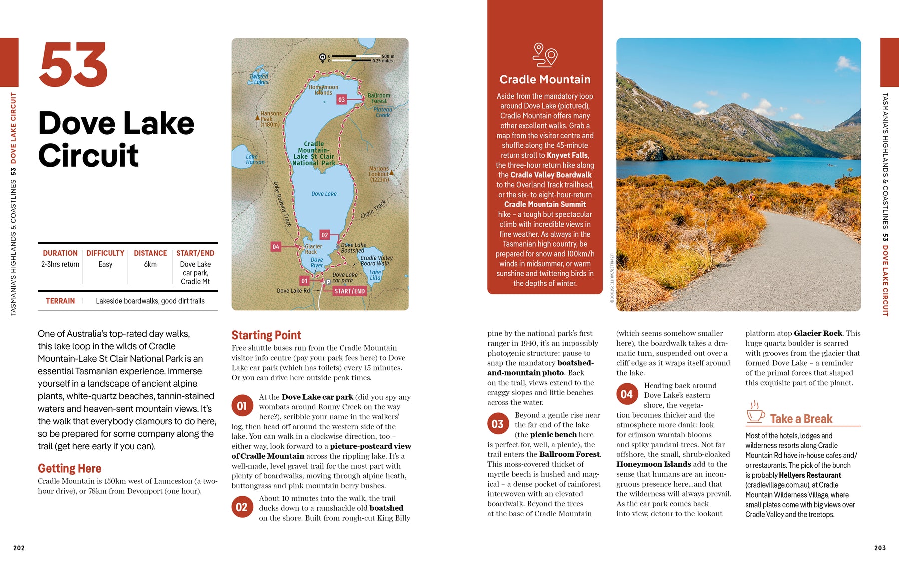 Best Day Hikes Australia