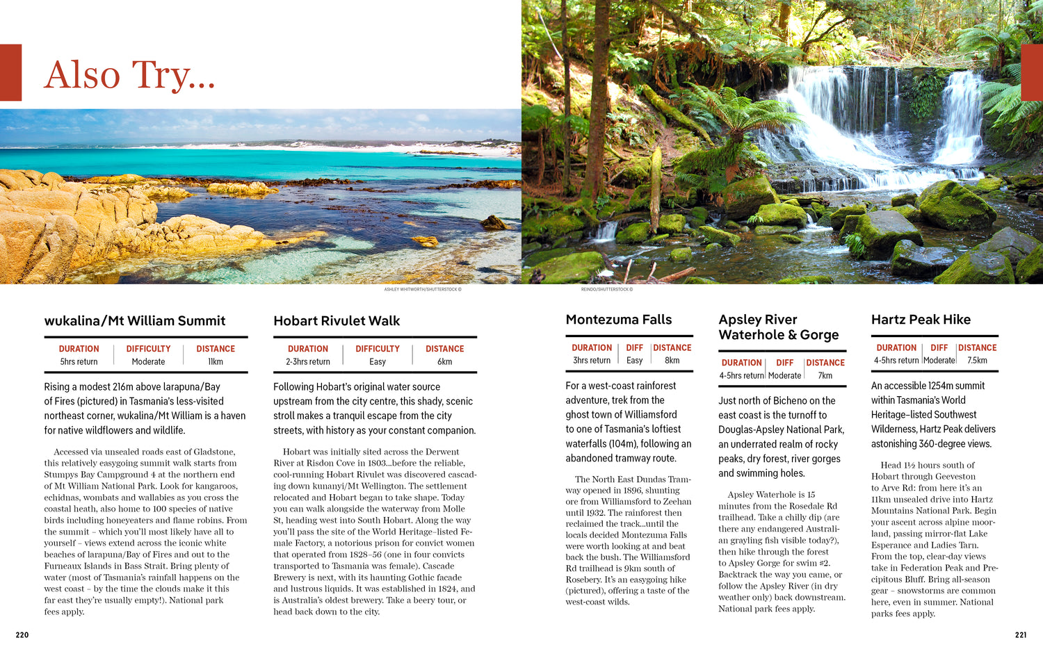 Best Day Hikes Australia