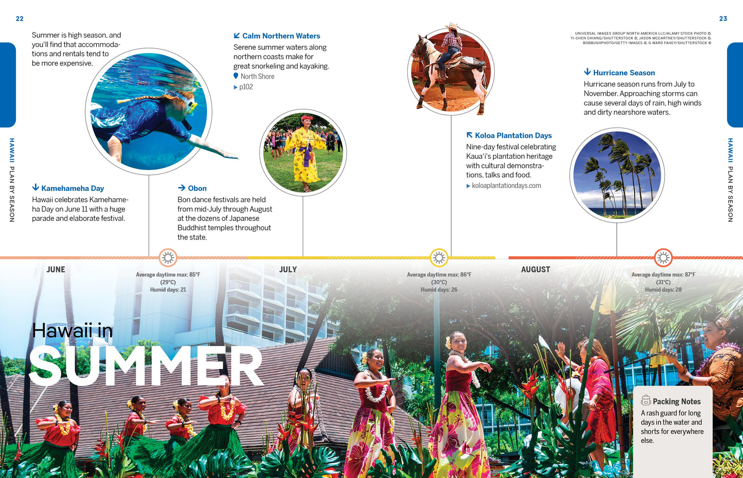 Experience Hawaii preview
