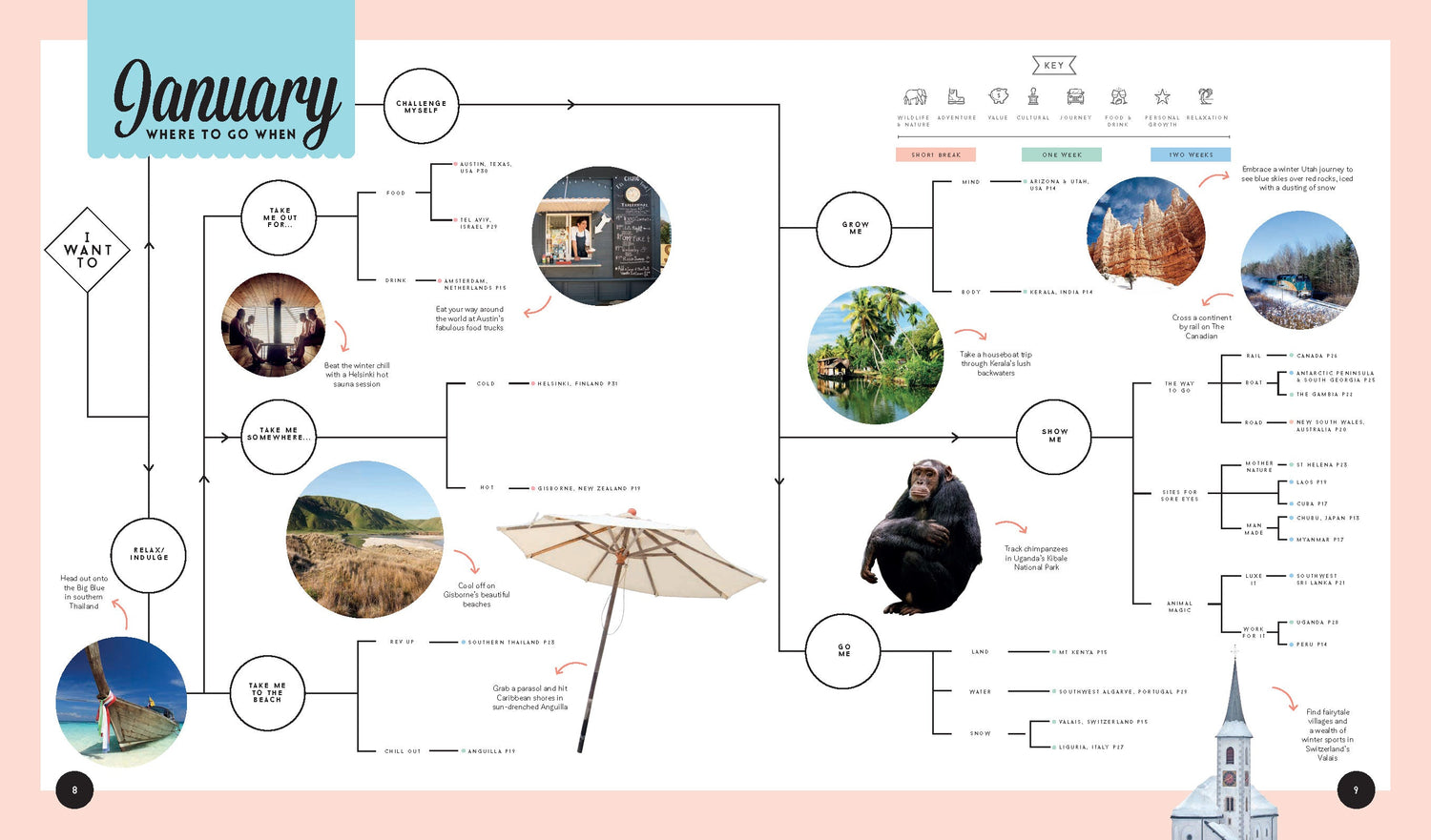 Lonely Planet's Where to Go When