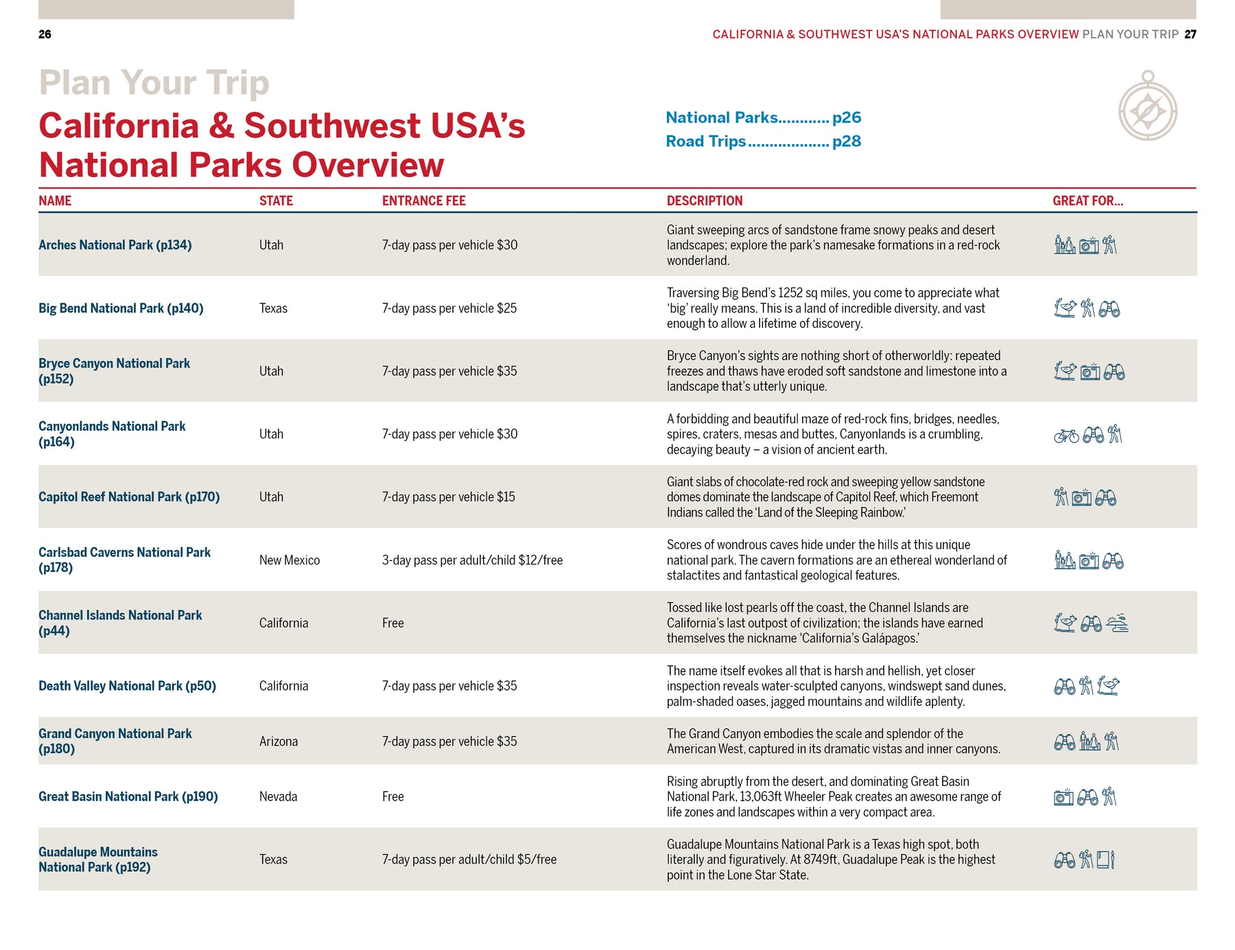 California & Southwest USA's National Parks