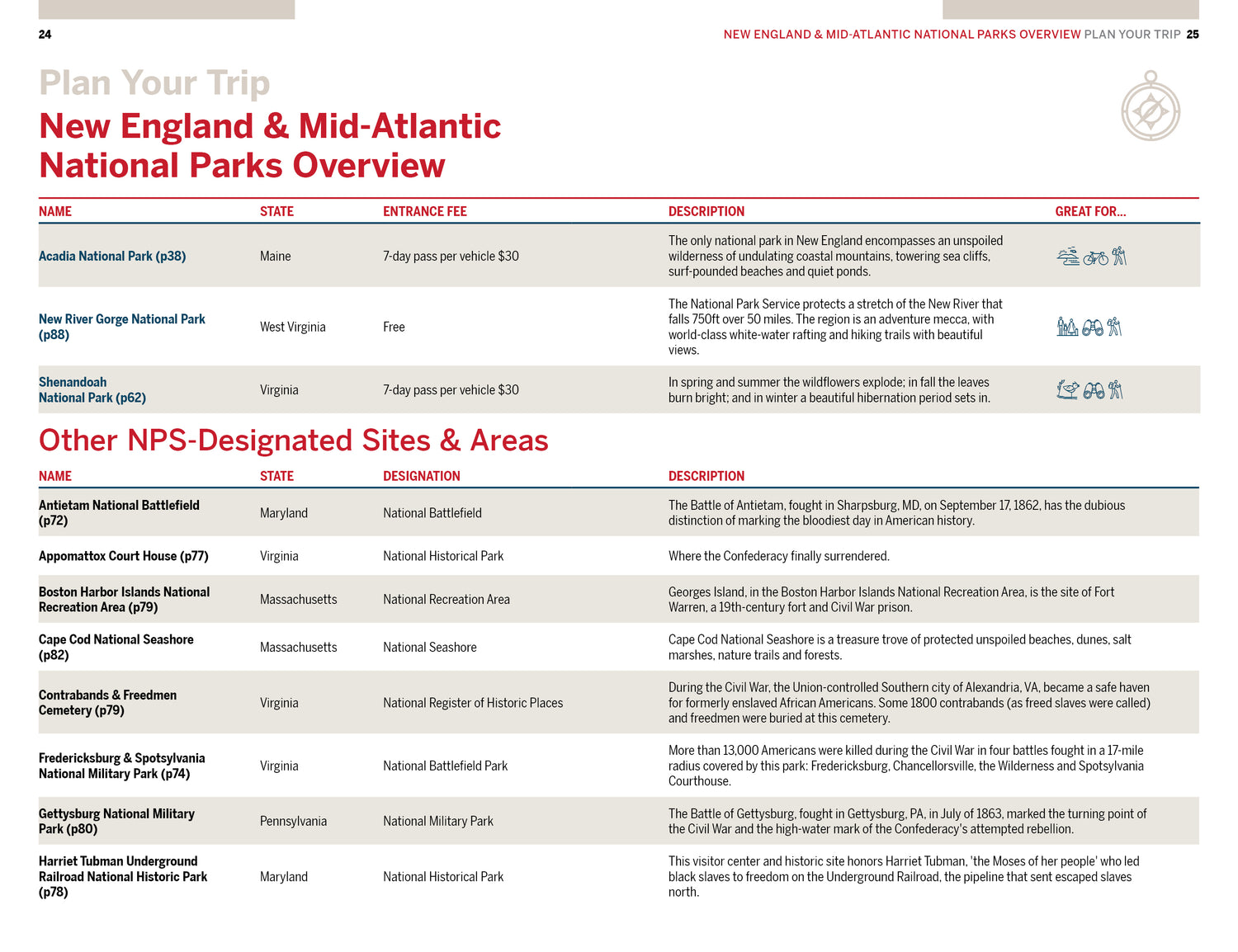 New England & the Mid-Atlantic's National Parks