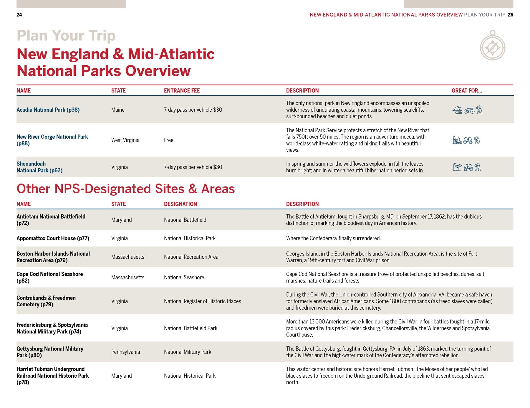 New England & the Mid-Atlantic's National Parks