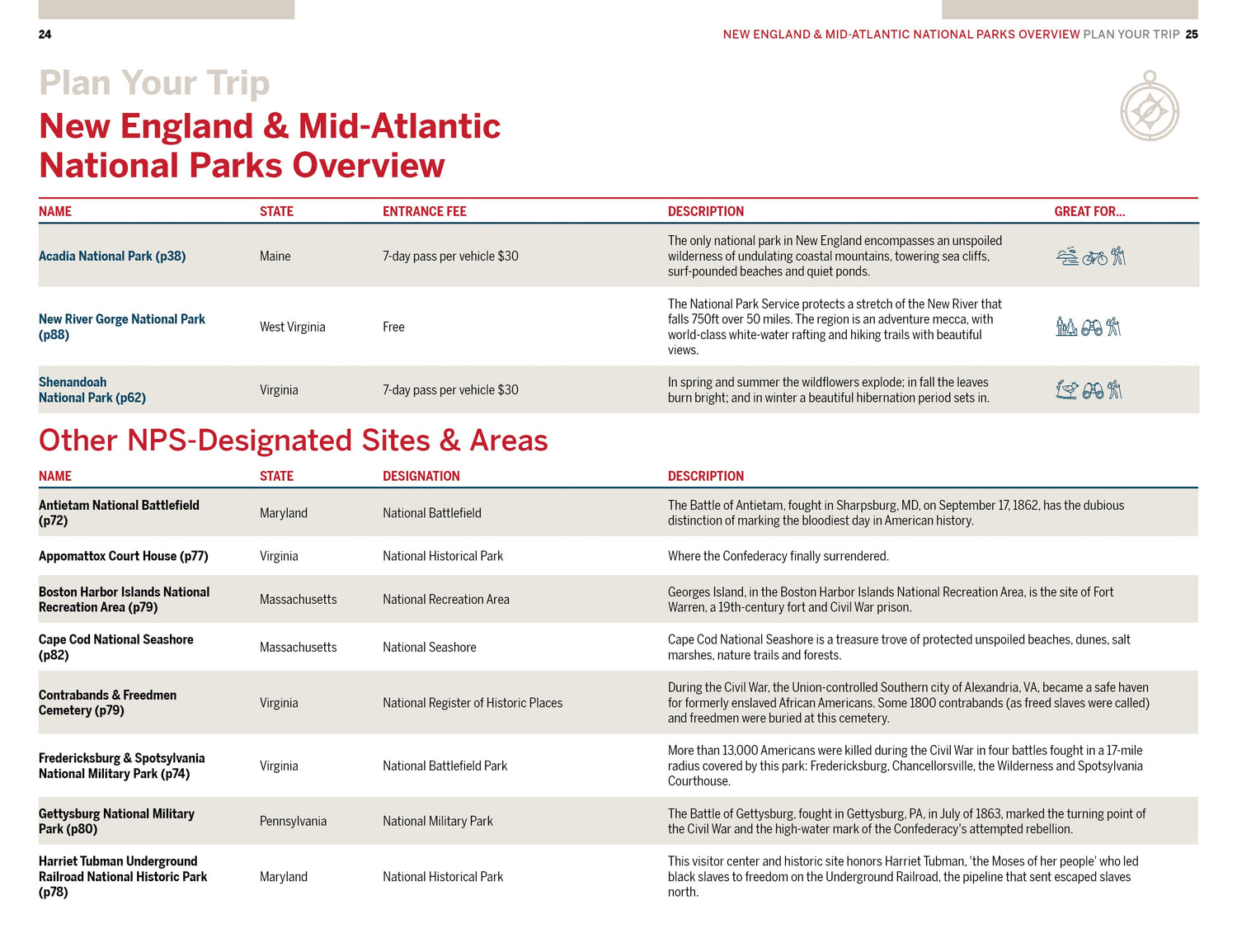 New England & the Mid-Atlantic's National Parks - Book + eBook