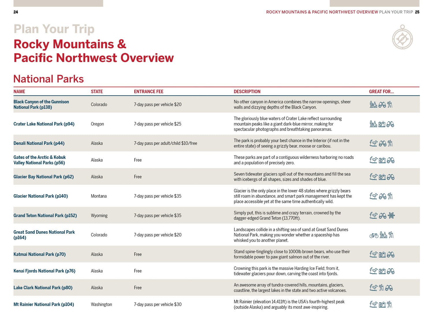 Rocky Mountains & Pacific Northwest's National Parks - Book