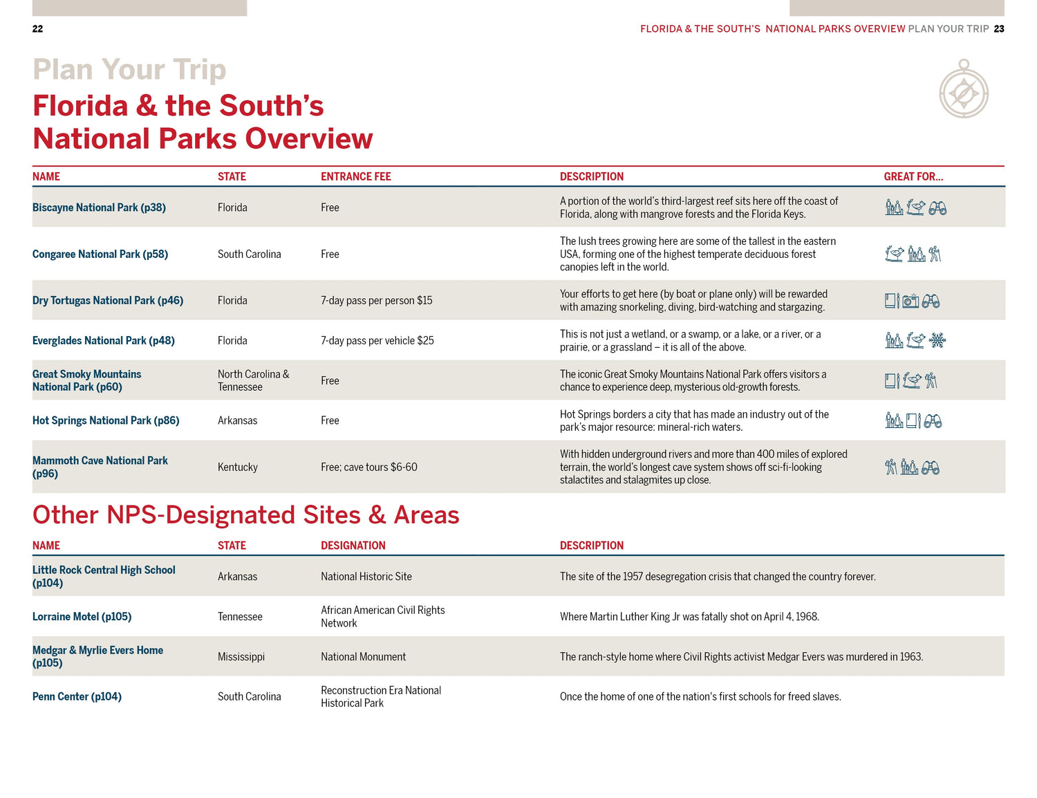 Florida & the South's National Parks - Book + eBook